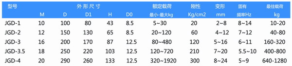 【資質(zhì)】JGD型水泵橡膠剪切隔振器壓縮性能試驗(yàn)報(bào)告
