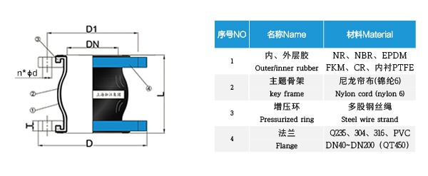 XW型 限位橡膠接頭